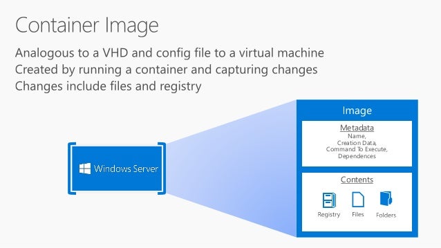 Latest Status On Docker On Windows Latest Status On Docker On Windows