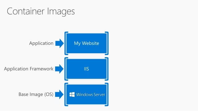 Latest Status On Docker On Windows