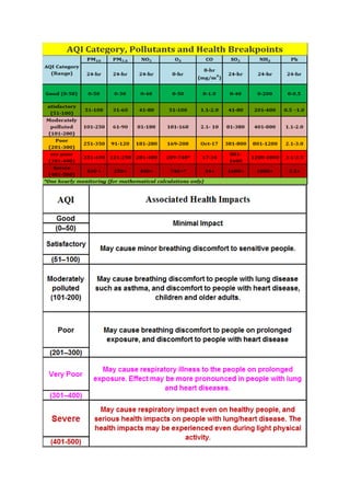 Latest steps taken to control air pollution | PDF