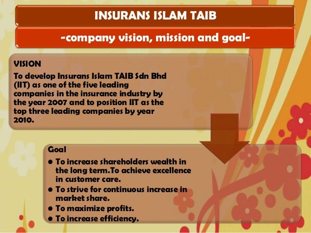 Insurans Islam Taib, Brunei