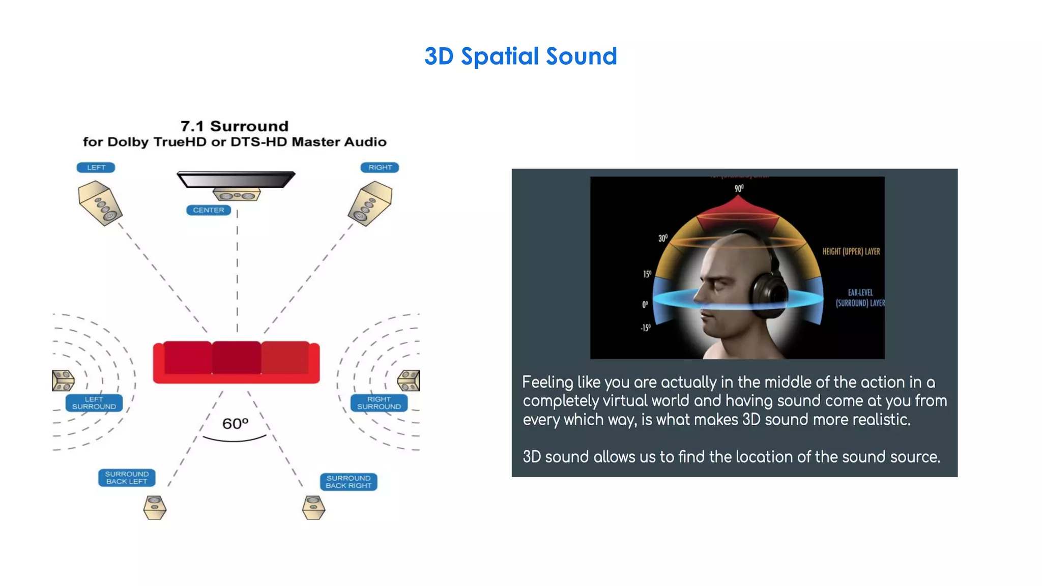3D Spatial Sound
 