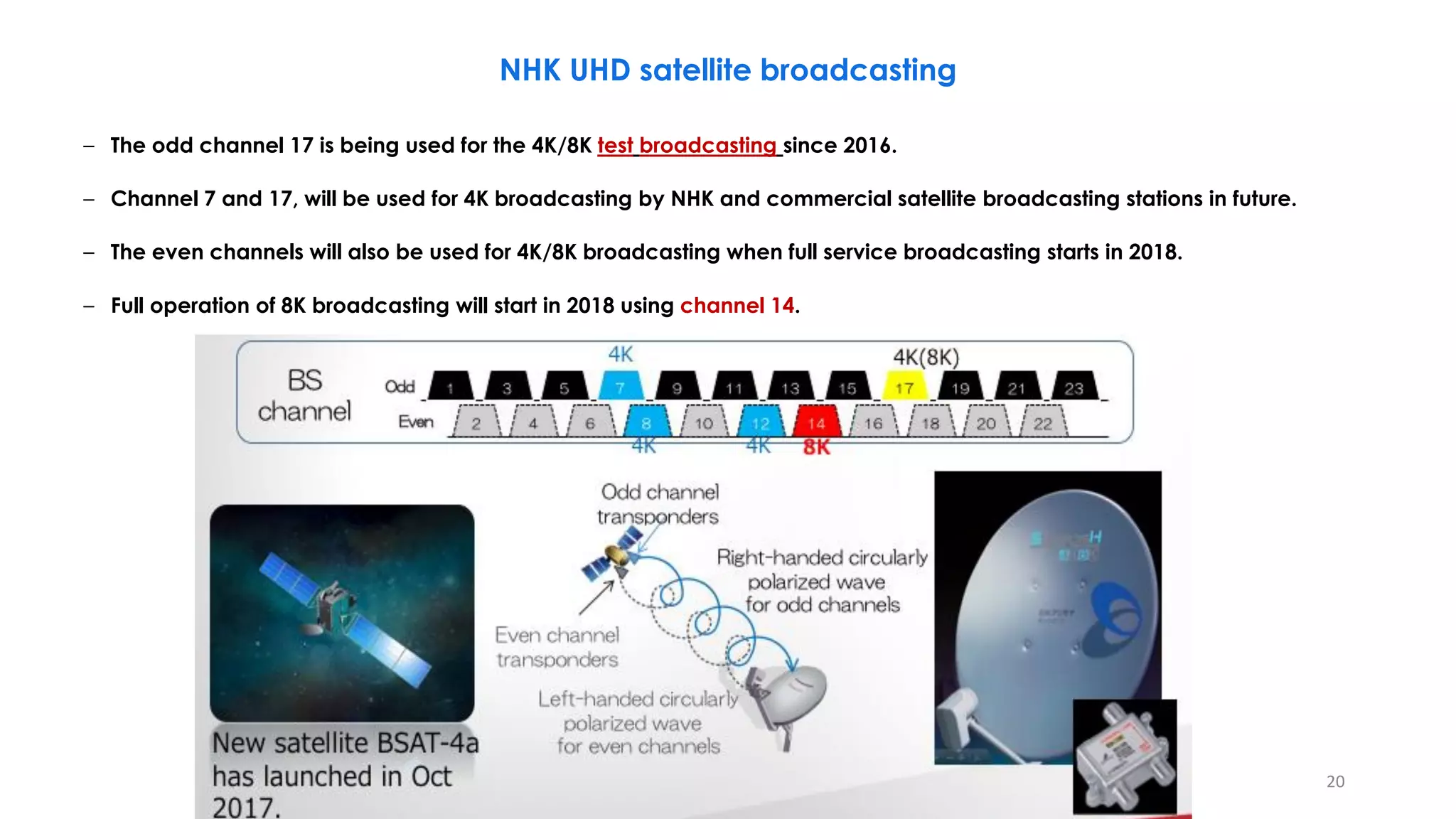 – The odd channel 17 is being used for the 4K/8K test broadcasting since 2016.
– Channel 7 and 17, will be used for 4K broadcasting by NHK and commercial satellite broadcasting stations in future.
– The even channels will also be used for 4K/8K broadcasting when full service broadcasting starts in 2018.
– Full operation of 8K broadcasting will start in 2018 using channel 14.
20
NHK UHD satellite broadcasting
 