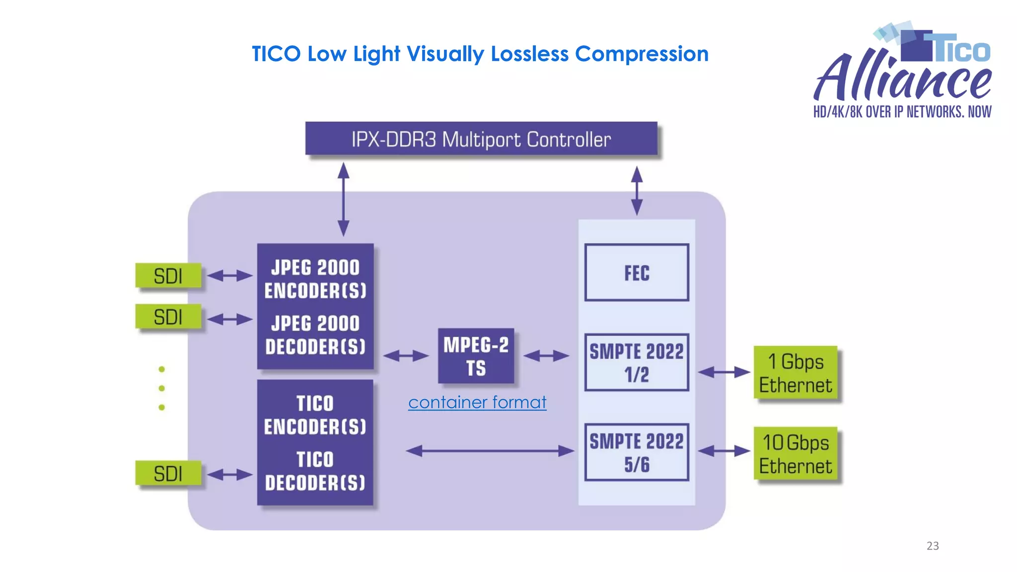 23
TICO Low Light Visually Lossless Compression
container format
 