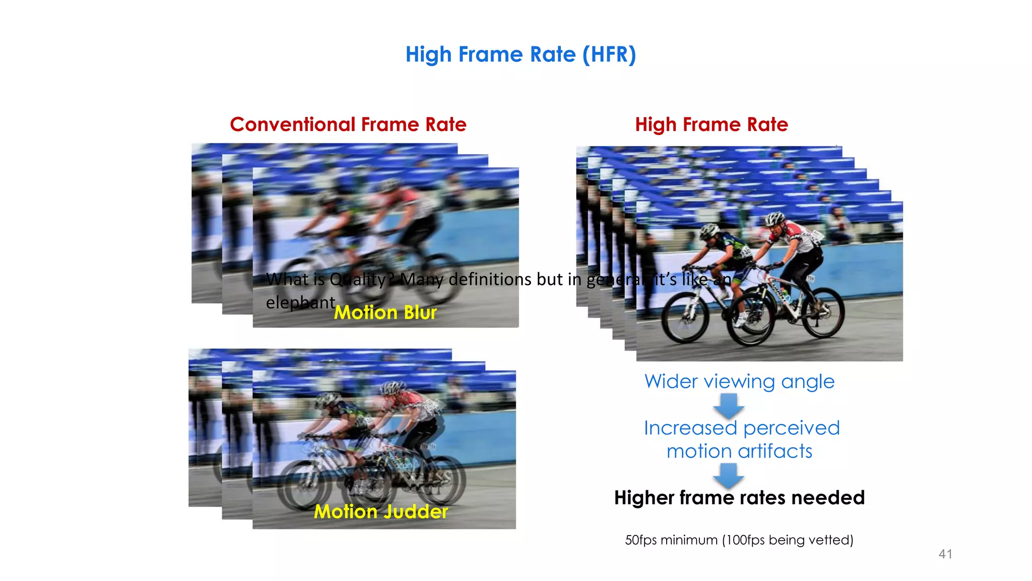 Motion Blur
Motion Judder
Conventional Frame Rate High Frame Rate
Wider viewing angle
Increased perceived
motion artifacts
Higher frame rates needed
50fps minimum (100fps being vetted)
41
High Frame Rate (HFR)
What is Quality? Many definitions but in general, it’s like an
elephant
 