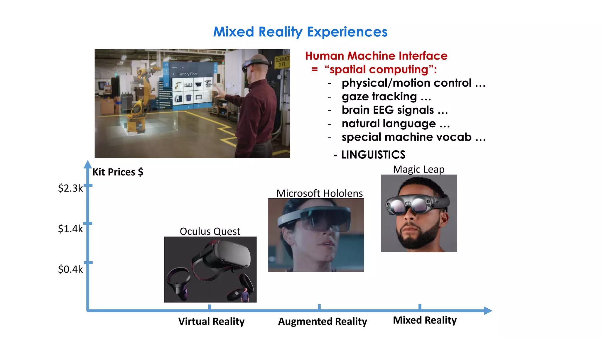 Mixed Reality Experiences
Oculus Quest
Microsoft Hololens
Magic Leap
Virtual Reality
Kit Prices $
$2.3k
$1.4k
$0.4k
Augmented Reality Mixed Reality
Human Machine Interface
= “spatial computing”:
- physical/motion control …
- gaze tracking …
- brain EEG signals …
- natural language …
- special machine vocab …
- LINGUISTICS
 