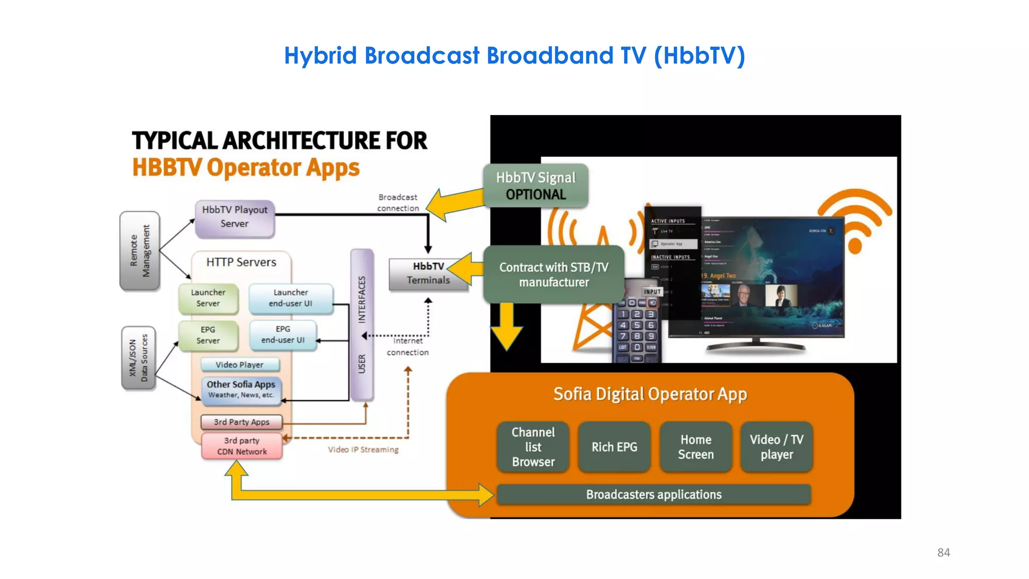 84
Hybrid Broadcast Broadband TV (HbbTV)
 