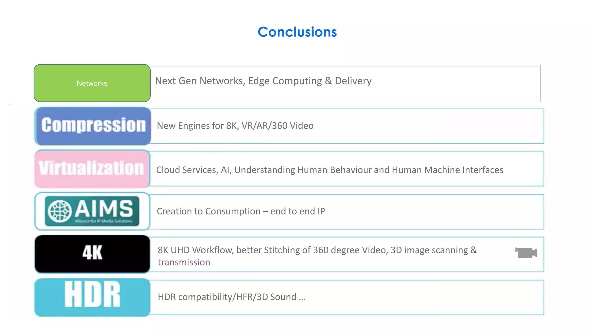 Conclusions
Networks Next Gen Networks, Edge Computing & Delivery
for new AR/VR/360 Content
Always connected to the Cloud?
Creation to Consumption – end to end IP
8K UHD Workflow, better Stitching of 360 degree Video, 3D image scanning &
transmission
HDR compatibility/HFR/3D Sound …
Cloud Services, AI, Understanding Human Behaviour and Human Machine Interfaces
New Engines for 8K, VR/AR/360 Video
 