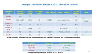 Codec 442 Examples Latest Technologies in Production & Broadcasting | PDF