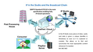 Latest Technologies in Production & Broadcasting | PDF