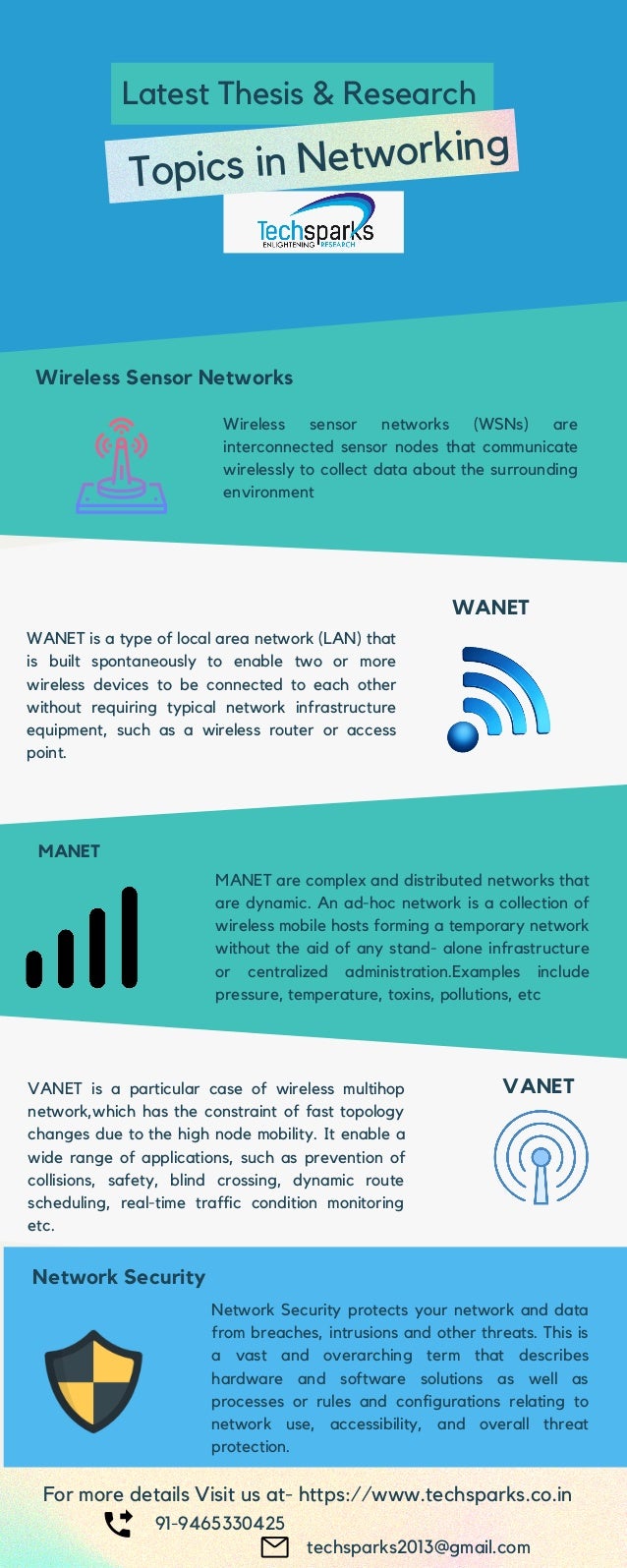 Latest Thesis & Research Topics in Networking