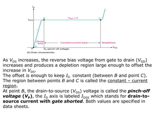As VDS increases, the reverse bias voltage from gate to drain (VGD)
increases and produces a depletion region large enough to offset the
increase in VDS.
The offset is enough to keep ID constant (between B and point C).
The region between points B and C is called the constant – current
region.
At point B, the drain-to-source (VDS) voltage is called the pinch-off
voltage (VP), the ID axis is labeled IDSS which stands for drain-to-
source current with gate shorted. Both values are specified in
data sheets.
 