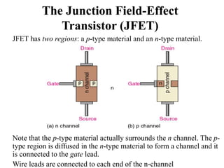 (Latest) topic 5 field_effect_transistors | PPT