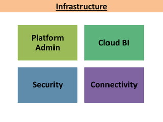 Infrastructure
Platform
Admin
Cloud BI
Security Connectivity
 