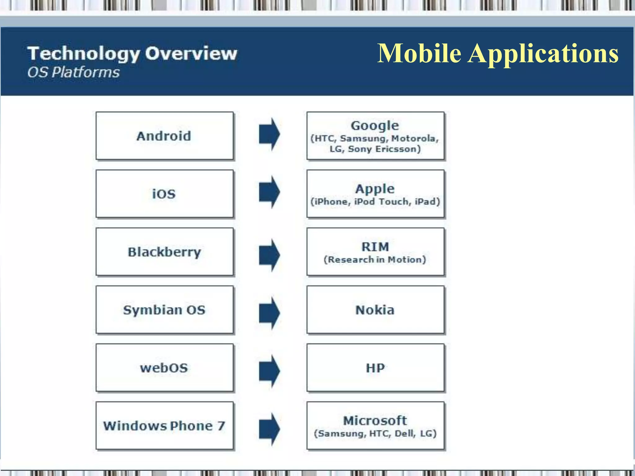 Mobile Applications
 