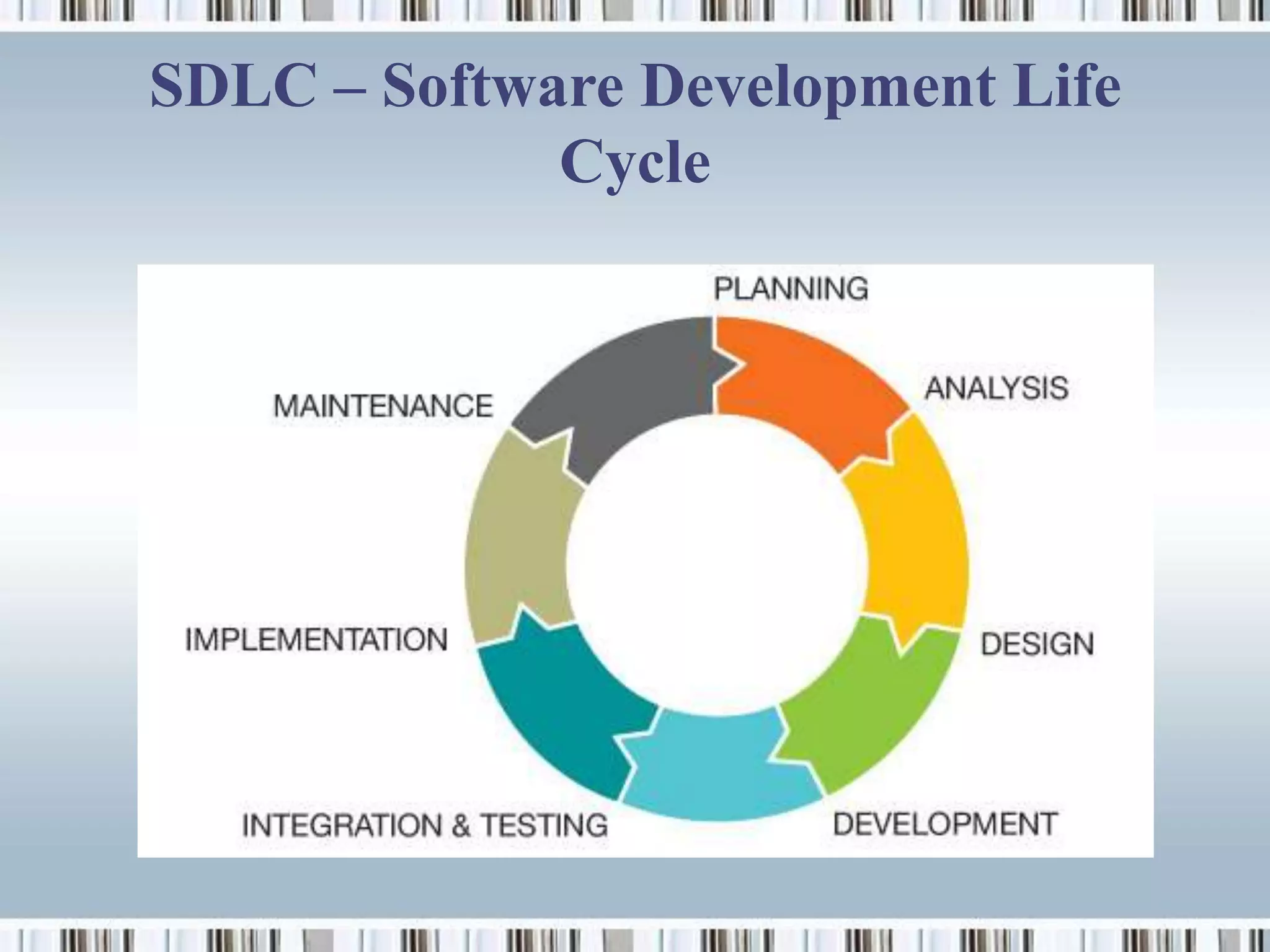 SDLC – Software Development Life
             Cycle
 