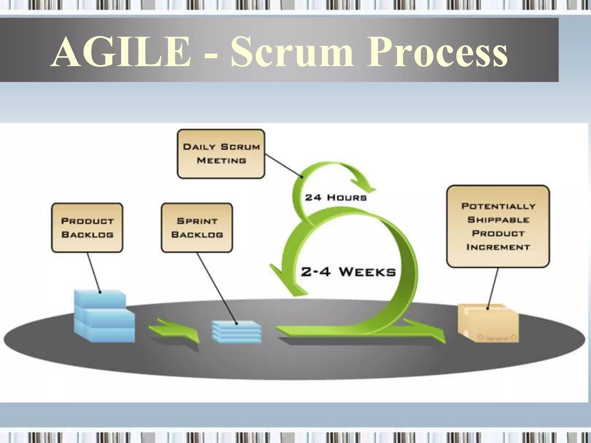 AGILE - Scrum Process
 