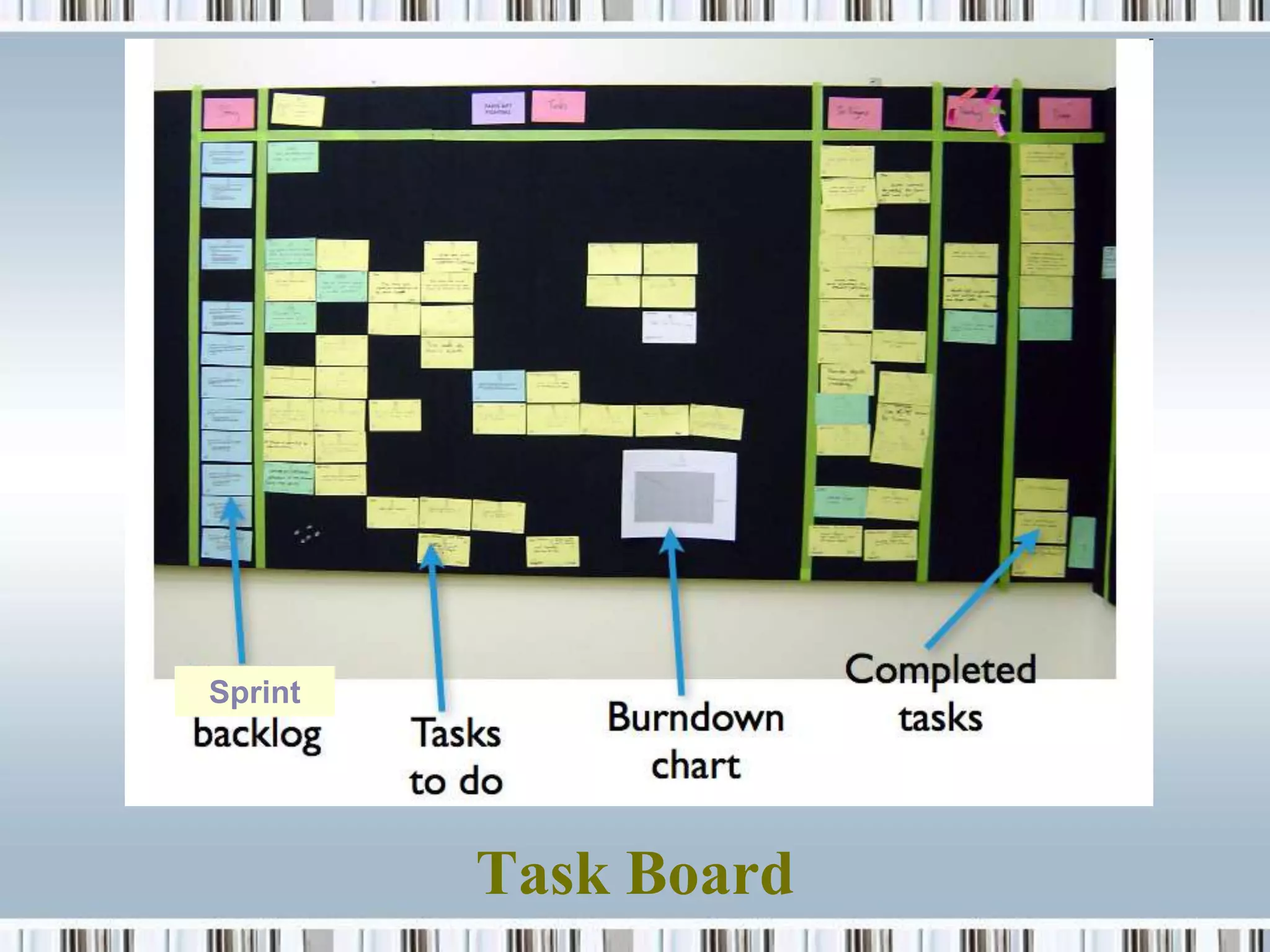 Sprint




         Task Board
 