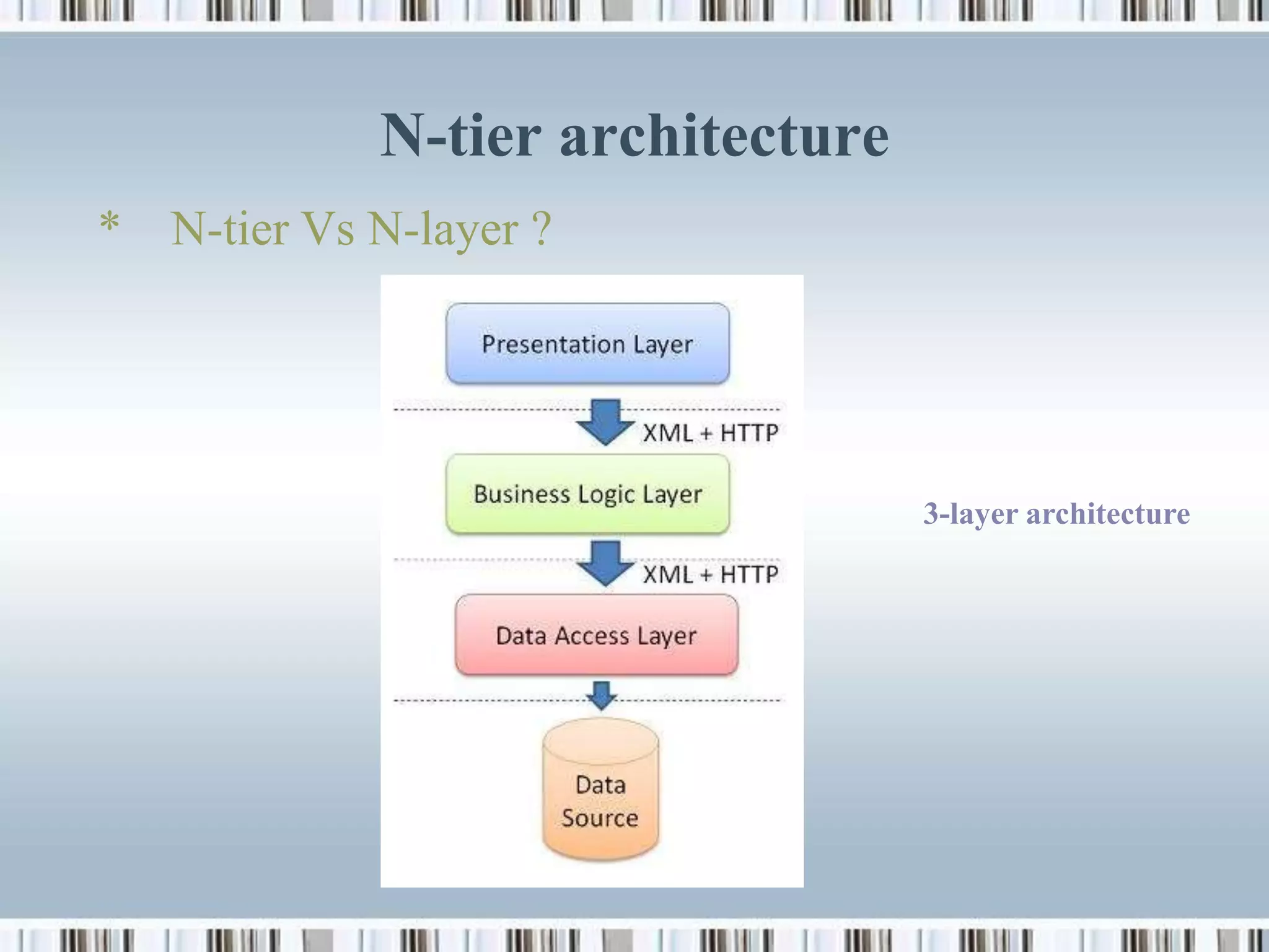 N-tier architecture
* N-tier Vs N-layer ?




                                   3-layer architecture
 