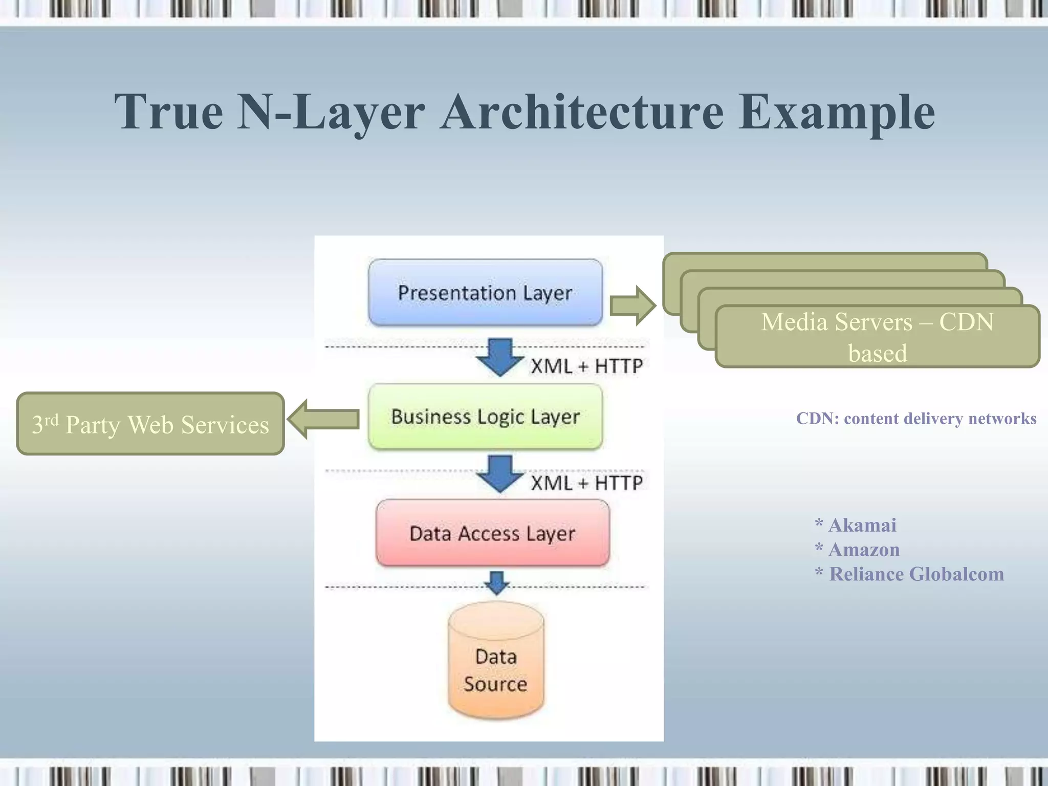 True N-Layer Architecture Example


                             Media Server – CDN based
                              Media Server – CDN based
                               Media Server – CDNCDN
                                   Media Servers – based
                                            based

                                      CDN: content delivery networks
3rd Party Web Services


                                        * Akamai
                                        * Amazon
                                        * Reliance Globalcom
 