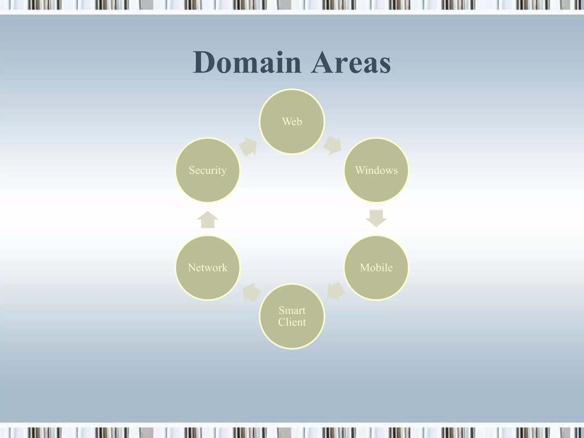 Domain Areas
           Web



Security            Windows




Network             Mobile


           Smart
           Client
 