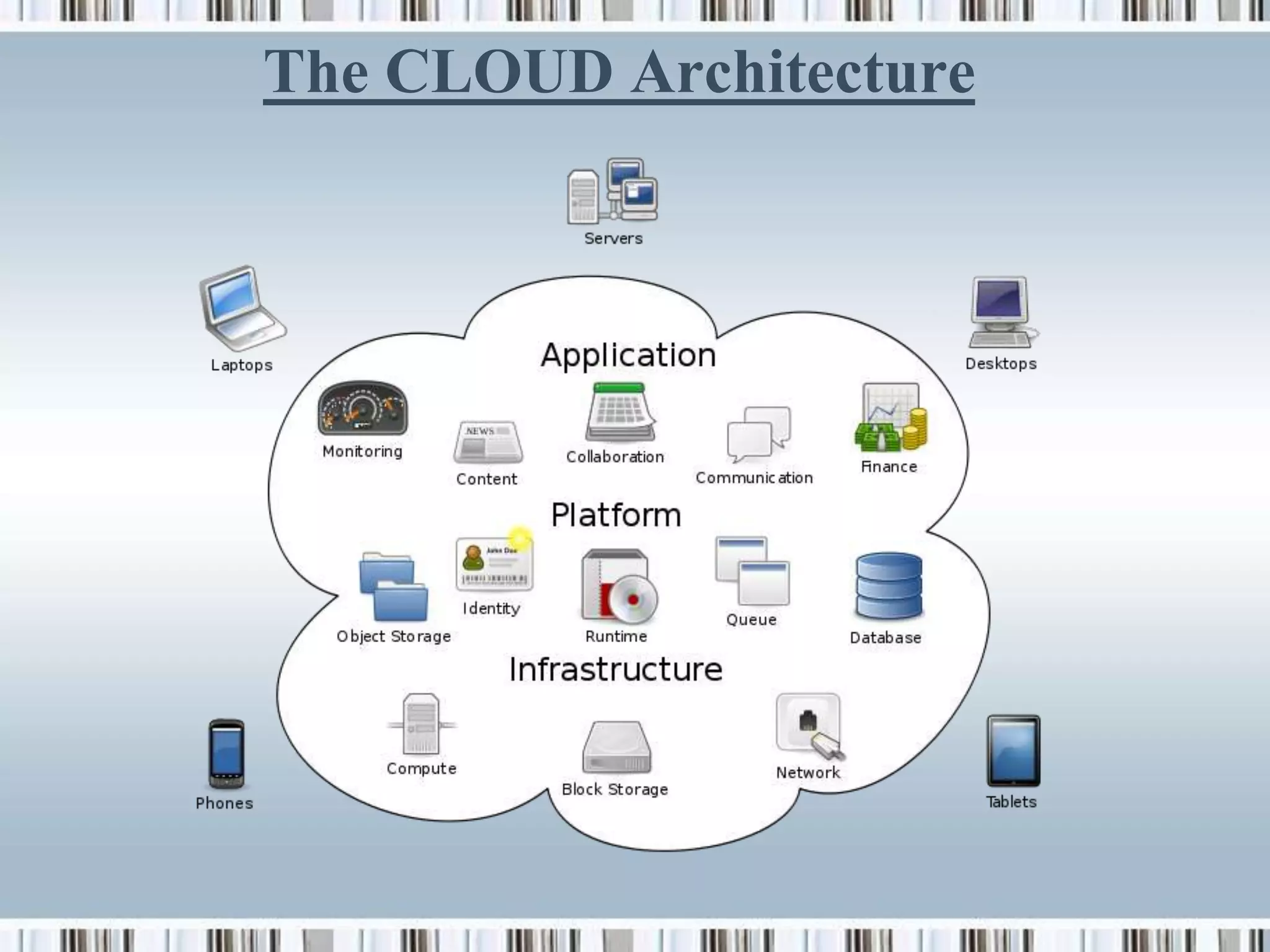 The CLOUD Architecture
 