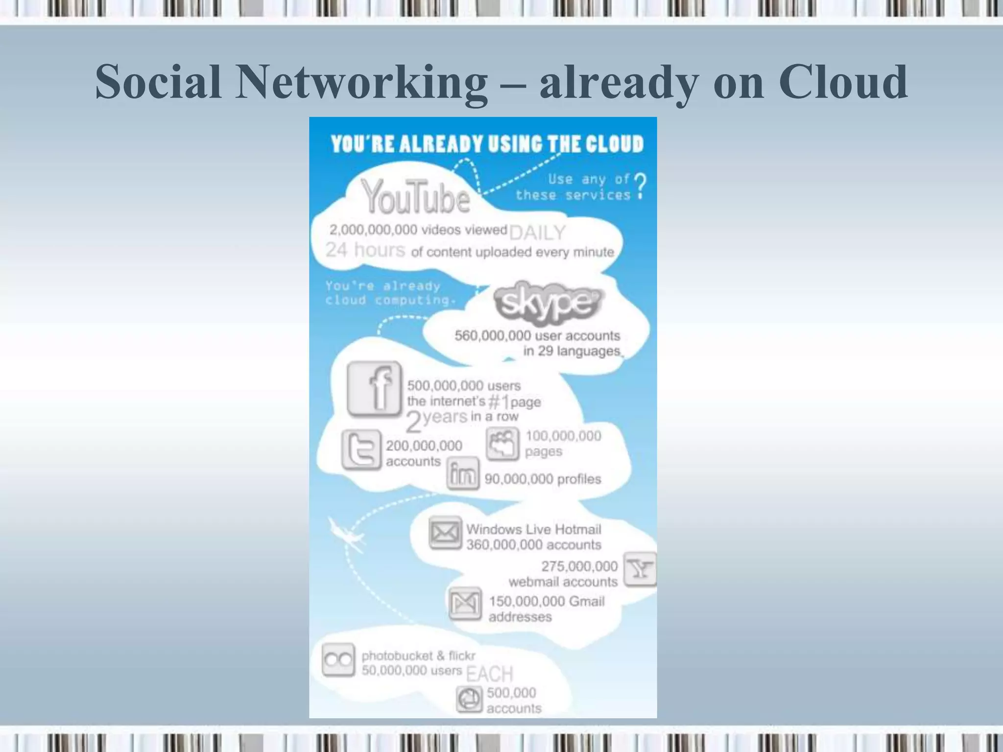Social Networking – already on Cloud
 