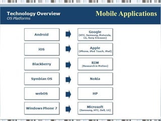 Mobile Applications
 
