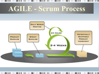 AGILE - Scrum Process
 