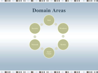 Domain Areas
           Web



Security            Windows




Network             Mobile


           Smart
           Client
 