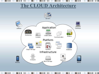 The CLOUD Architecture
 