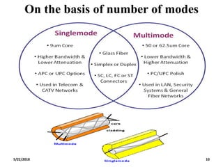 On the basis of number of modes
5/22/2018 10
 