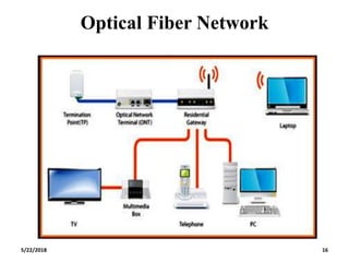 Optical Fiber Network
5/22/2018 16
 