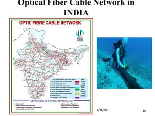 Optical Fiber Cable Network in
INDIA
5/22/2018 18
 