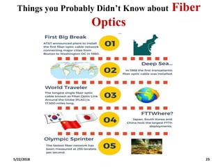 Things you Probably Didn’t Know about Fiber
Optics
5/22/2018 23
 