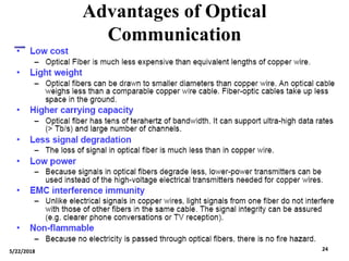 Advantages of Optical
Communication
5/22/2018 24
 