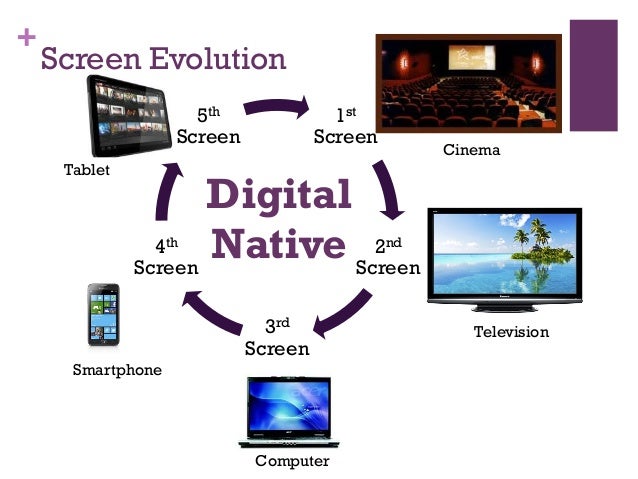 latest trends in wireless technology