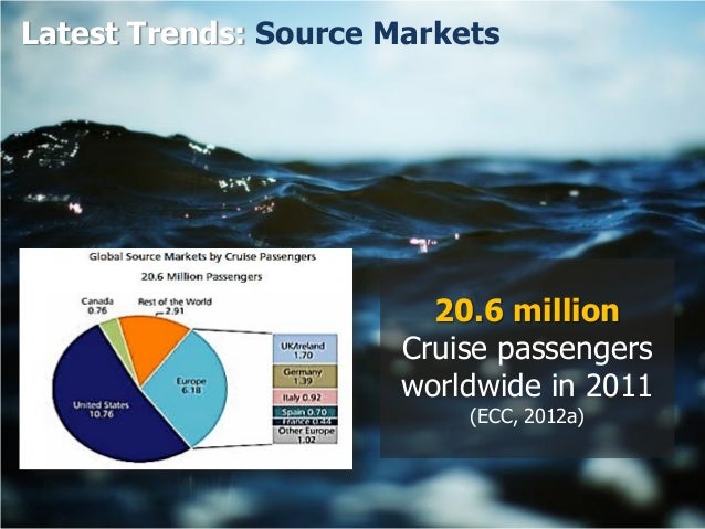 recent trends in tourism International journal on recent trends in business and tourism (ijrtbt) is a scholarly, refereed, quarterly, peer-reviewed publication the main principle of the. recent trends in tourism International journal on recent trends in business and tourism (ijrtbt) is a scholarly, refereed, quarterly, peer-reviewed publication the main principle of the.