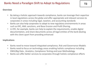 11
T3Banks Need a Paradigm Shift to Adopt to Regulations
Overview
• By taking a holistic approach towards compliance, banks can leverage their expertise
in local regulations across the globe and offer appropriate and relevant services to
corporates in areas including legal, taxation, and accounting standards
• Banks can also help corporates to adapt to new regulatory environments in areas
such as KYC, AML sanctions, and Base Erosion and Profit Sharing.
• in KYC, for example, banks can help to explain the requirements, enable digital
documentation, and share documents across all legal entities of the bank dealing
with the client apart from providing enhanced
Implications
• Banks need to move toward integrated compliance, Risk and Governance Models
• Banks need to focus on technology areas enabling holistic compliance including
DWH/Big Data , Analytics, Compliance Testing and Lean Methodology
• Banks can offer better services to corporates through holistic compliance efforts
 