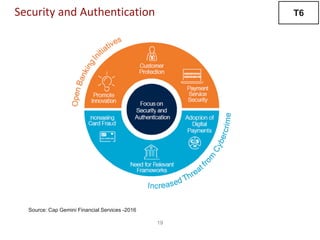 19
Security and Authentication
Source: Cap Gemini Financial Services -2016
T6
 