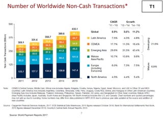 7
Number of Worldwide Non-Cash Transactions* T1
Source: World Payment Reports 2017
 
