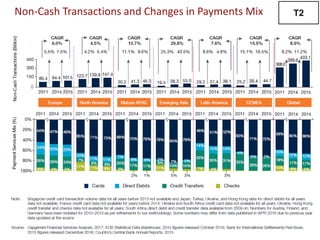 9
Non-Cash Transactions and Changes in Payments Mix T2
 