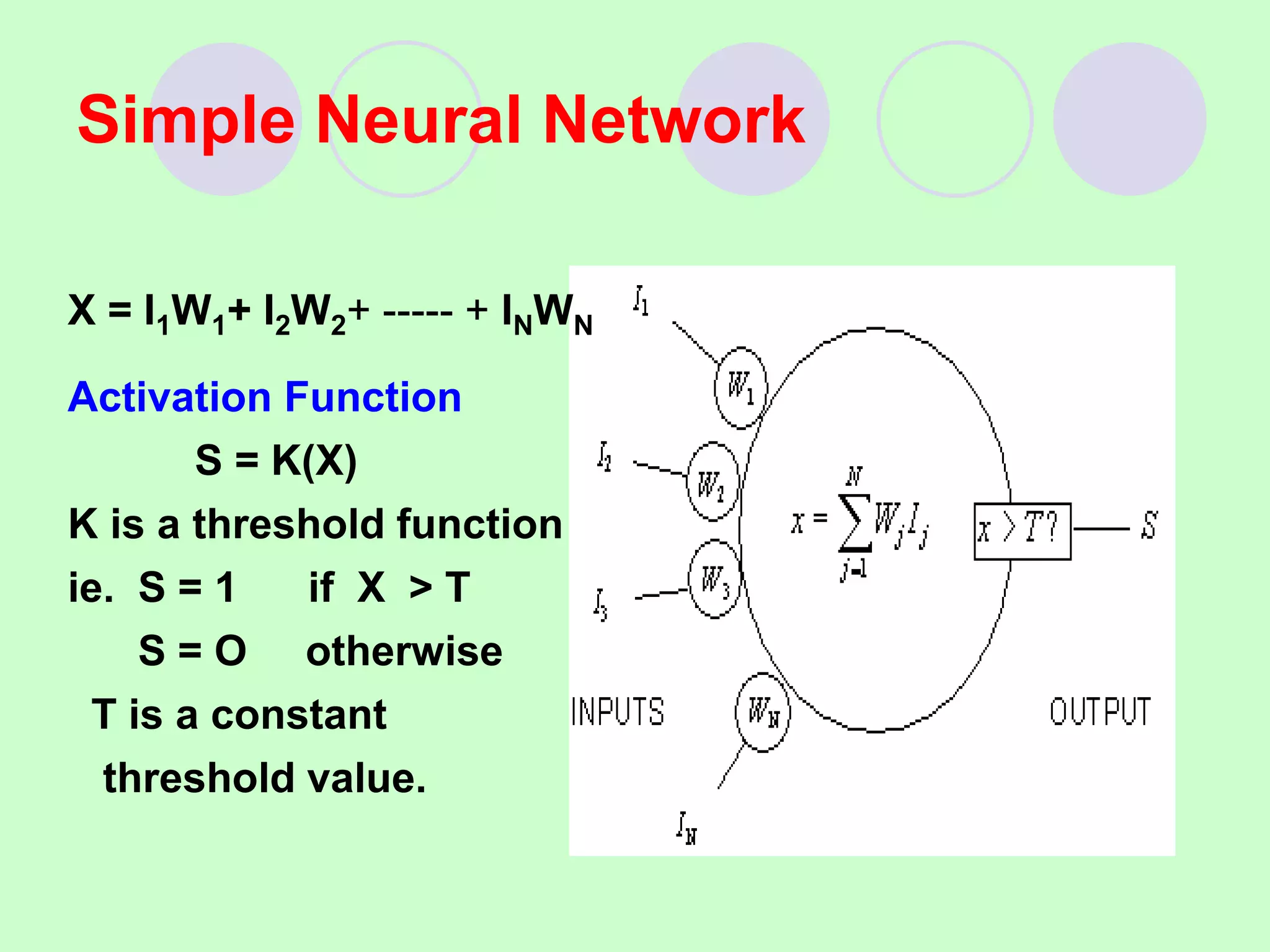 Simple Neural Network
X = I1W1+ I2W2+ ----- + INWN
Activation Function
S = K(X)
K is a threshold function
ie. S = 1 if X > T
S = O otherwise
T is a constant
threshold value.
 