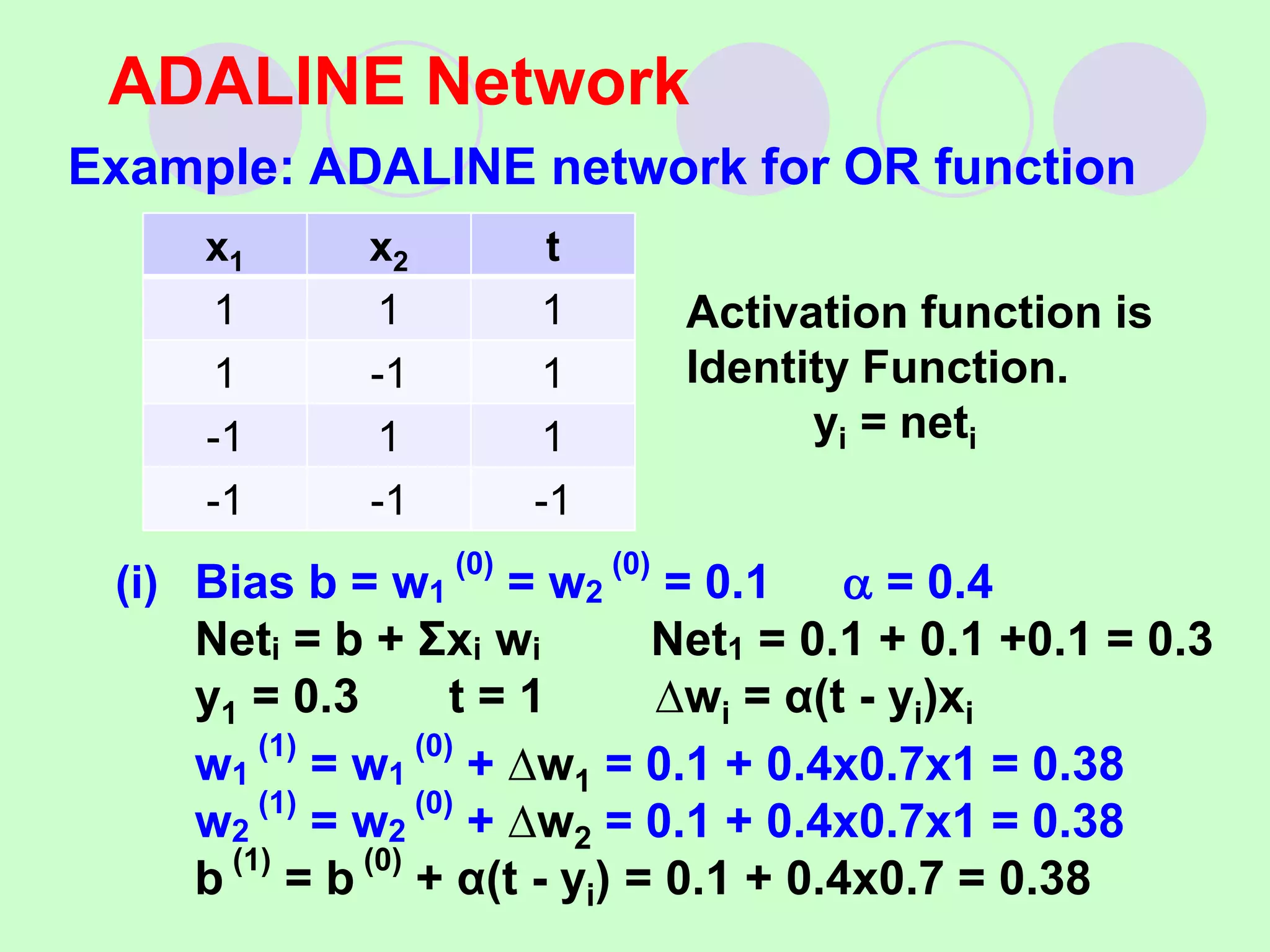 Example: ADALINE network for OR function
(i) Bias b = w1
(0)
= w2
(0)
= 0.1  = 0.4
Neti = b + Σxi wi Net1 = 0.1 + 0.1 +0.1 = 0.3
y1 = 0.3 t = 1 ∆wi = α(t - yi)xi
w1
(1)
= w1
(0)
+ ∆w1 = 0.1 + 0.4x0.7x1 = 0.38
w2
(1)
= w2
(0)
+ ∆w2 = 0.1 + 0.4x0.7x1 = 0.38
b
(1)
= b
(0)
+ α(t - yi) = 0.1 + 0.4x0.7 = 0.38
ADALINE Network
x1 x2 t
1 1 1
1 -1 1
-1 1 1
-1 -1 -1
Activation function is
Identity Function.
yi = neti
 