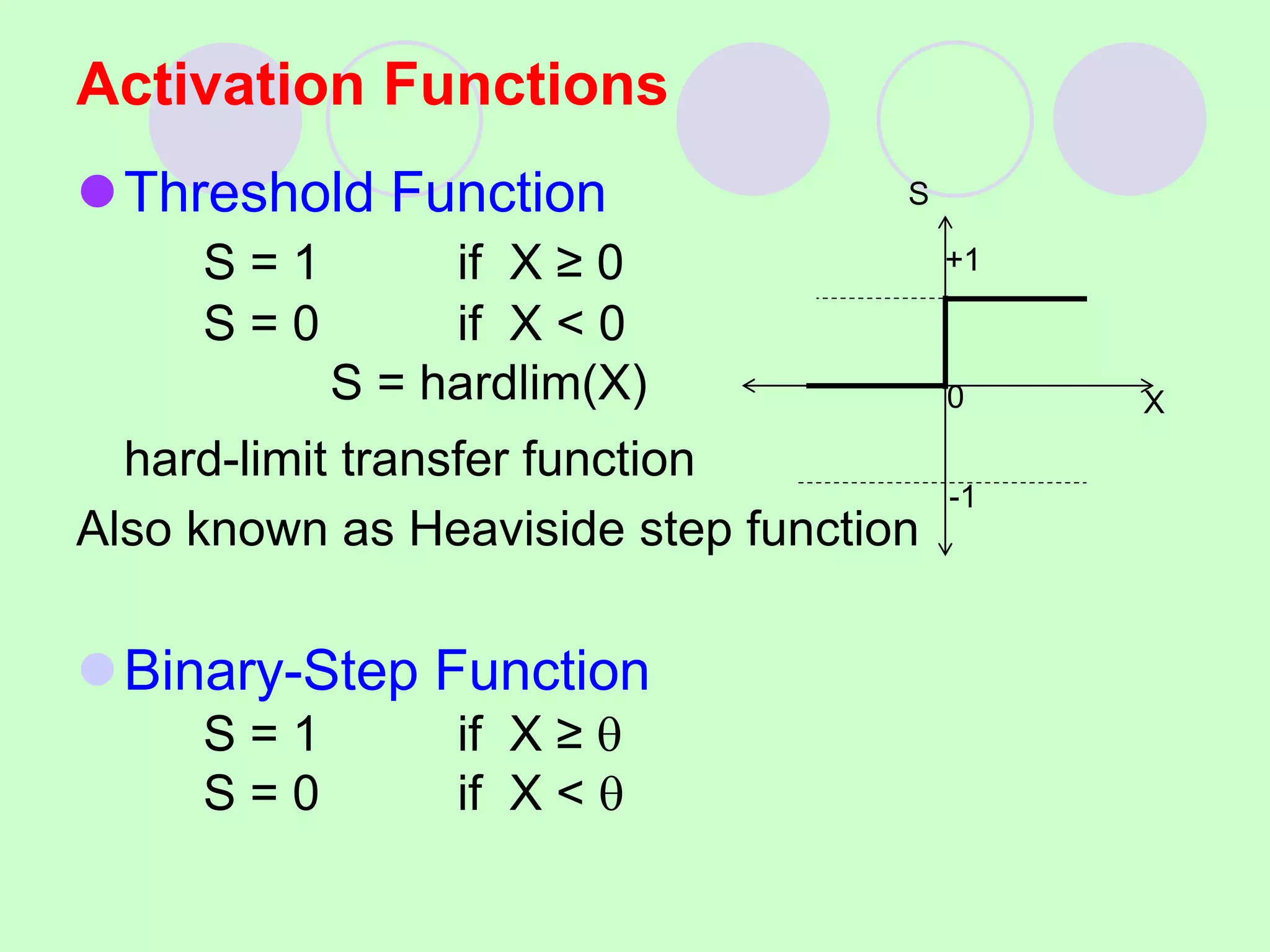 Activation Functions
Threshold Function
S = 1 if X ≥ 0
S = 0 if X < 0
S = hardlim(X)
hard-limit transfer function
Also known as Heaviside step function
Binary-Step Function
S = 1 if X ≥ 
S = 0 if X < 
X
S
+1
-1
0
+1
 