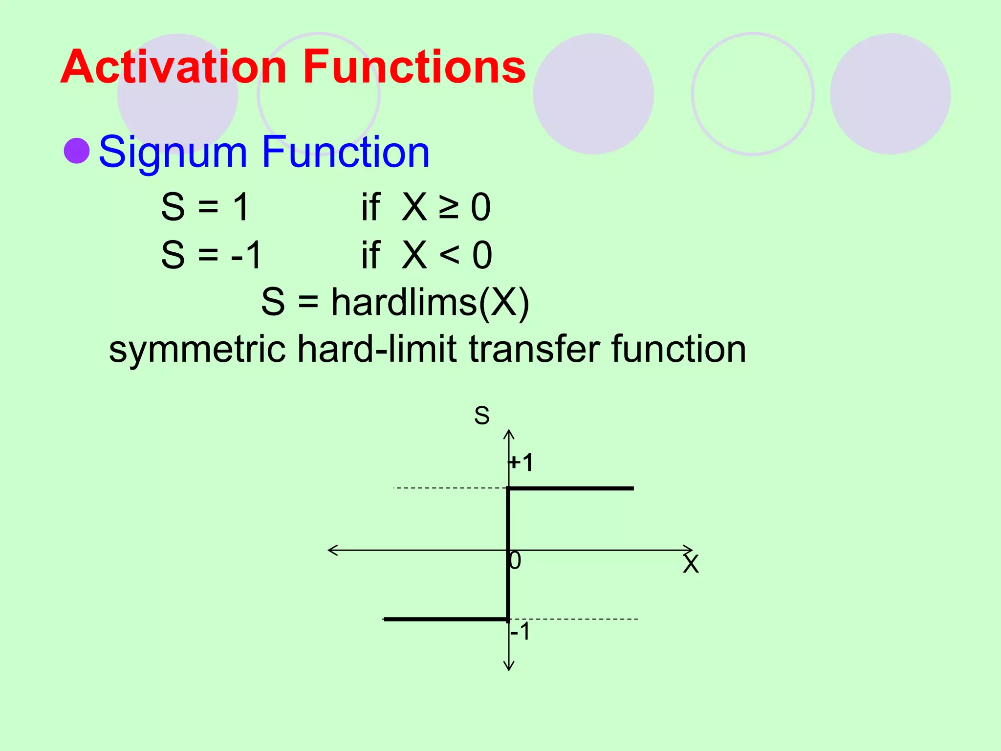 Activation Functions
Signum Function
S = 1 if X ≥ 0
S = -1 if X < 0
S = hardlims(X)
symmetric hard-limit transfer function
+1
X
S
-1
0
+1
 