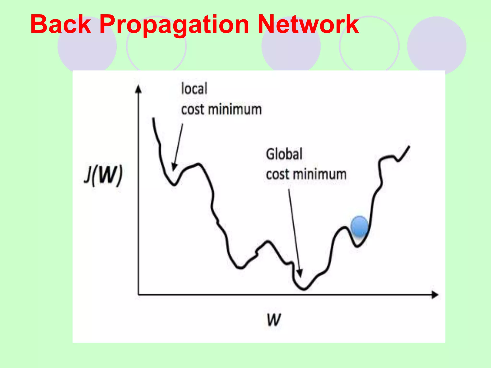 Back Propagation Network
 