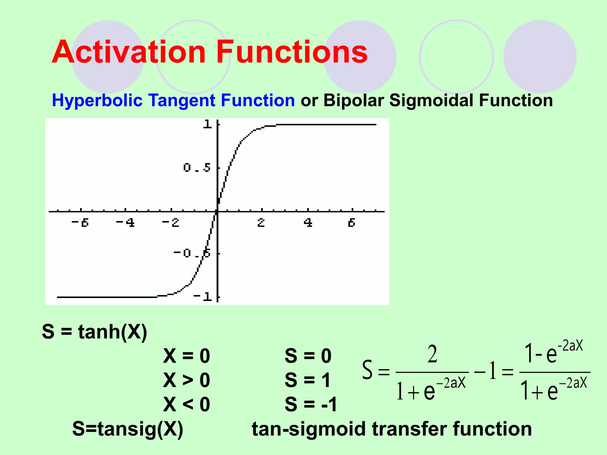 Activation Functions
Hyperbolic Tangent Function or Bipolar Sigmoidal Function
S = tanh(X)
X = 0 S = 0
X > 0 S = 1
X < 0 S = -1
S=tansig(X) tan-sigmoid transfer function
aX
-2aX
e
1
e
-
1
S 2
2
1
1
2






 aX
e
 