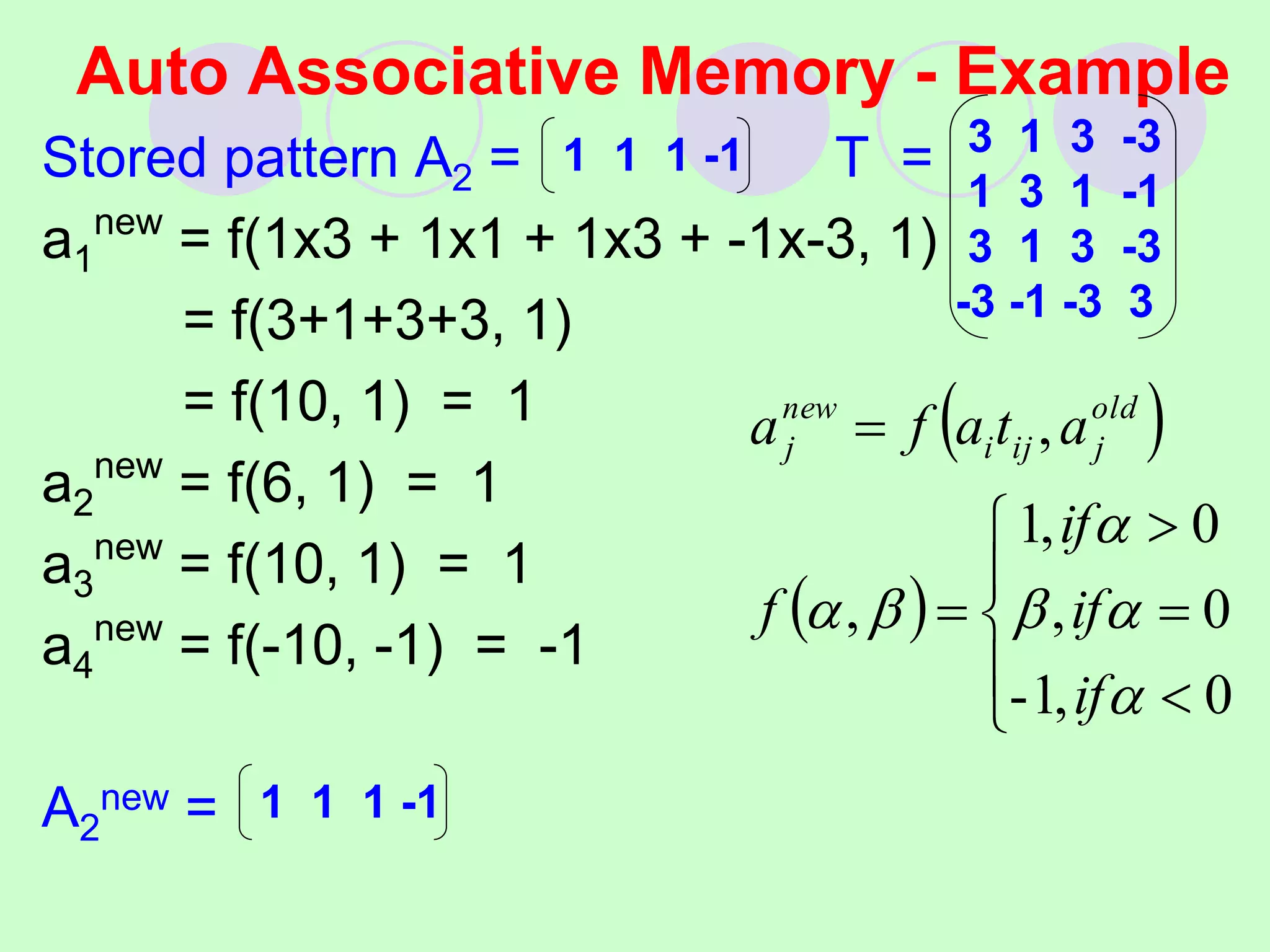 Auto Associative Memory - Example
Stored pattern A2 = T =
a1
new
= f(1x3 + 1x1 + 1x3 + -1x-3, 1)
= f(3+1+3+3, 1)
= f(10, 1) = 1
a2
new
= f(6, 1) = 1
a3
new
= f(10, 1) = 1
a4
new
= f(-10, -1) = -1
A2
new =
1 1 1 -1 3 1 3 -3
1 3 1 -1
3 1 3 -3
-3 -1 -3 3
 
 










0
,
1
-
0
,
0
,
1
,
,






if
if
if
f
a
t
a
f
a old
j
ij
i
new
j
1 1 1 -1
 