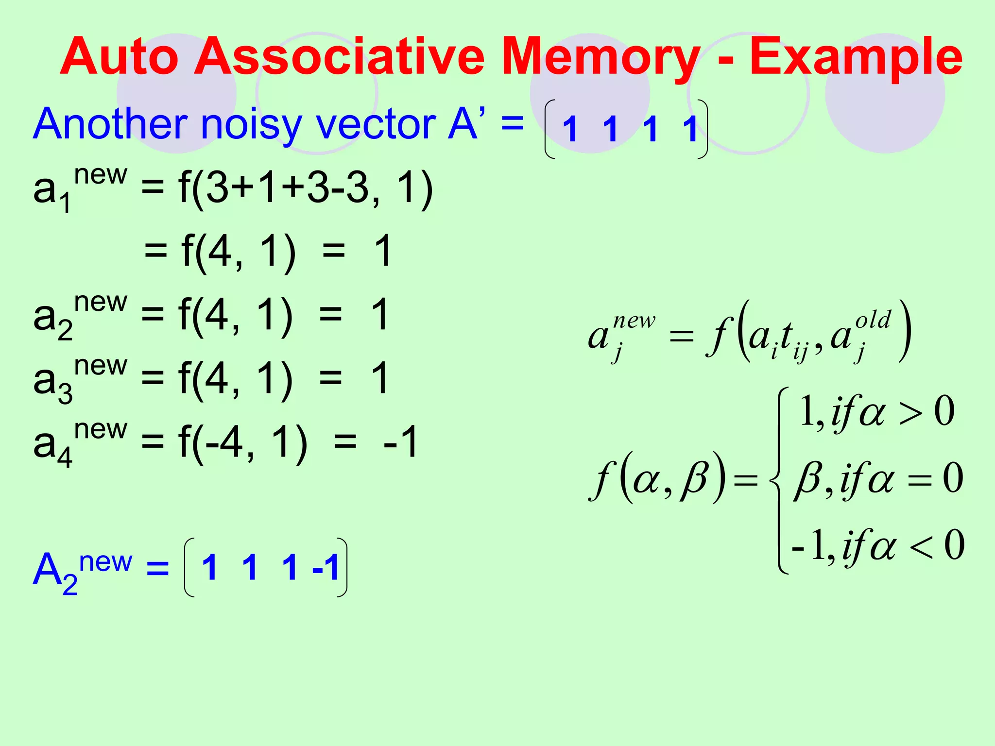 Auto Associative Memory - Example
Another noisy vector A’ =
a1
new
= f(3+1+3-3, 1)
= f(4, 1) = 1
a2
new
= f(4, 1) = 1
a3
new
= f(4, 1) = 1
a4
new
= f(-4, 1) = -1
A2
new =
1 1 1 1
 
 










0
,
1
-
0
,
0
,
1
,
,






if
if
if
f
a
t
a
f
a old
j
ij
i
new
j
1 1 1 -1
 
