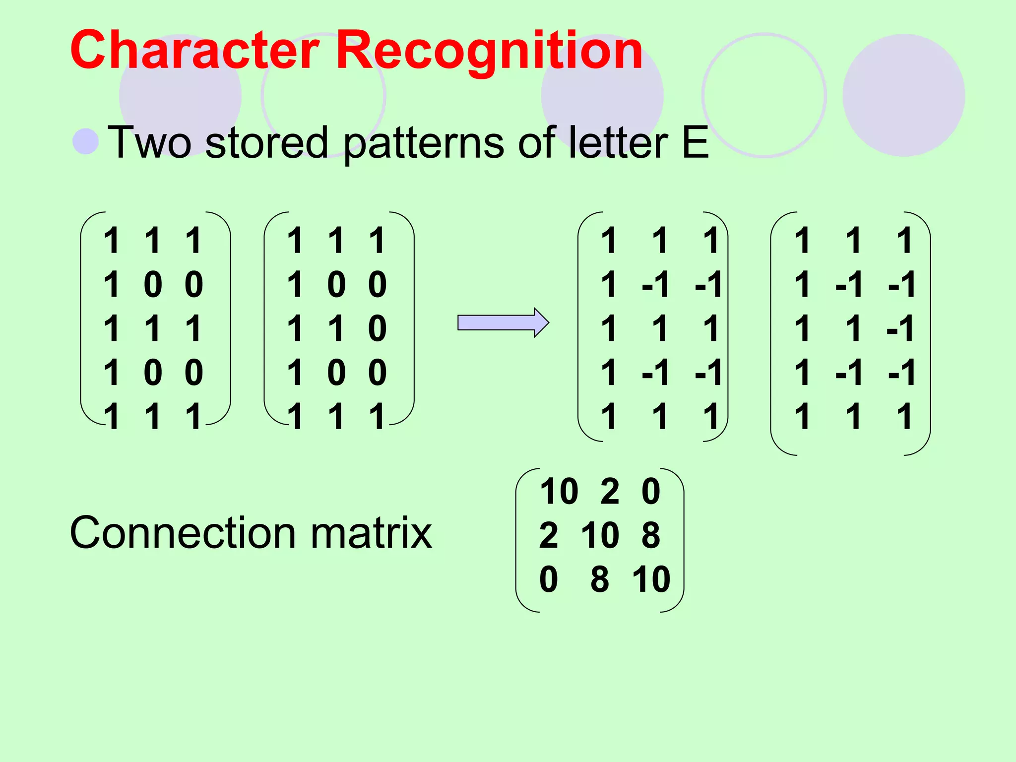 Two stored patterns of letter E
Connection matrix
Character Recognition
1 1 1
1 0 0
1 1 1
1 0 0
1 1 1
1 1 1
1 0 0
1 1 0
1 0 0
1 1 1
1 1 1
1 -1 -1
1 1 1
1 -1 -1
1 1 1
1 1 1
1 -1 -1
1 1 -1
1 -1 -1
1 1 1
10 2 0
2 10 8
0 8 10
 